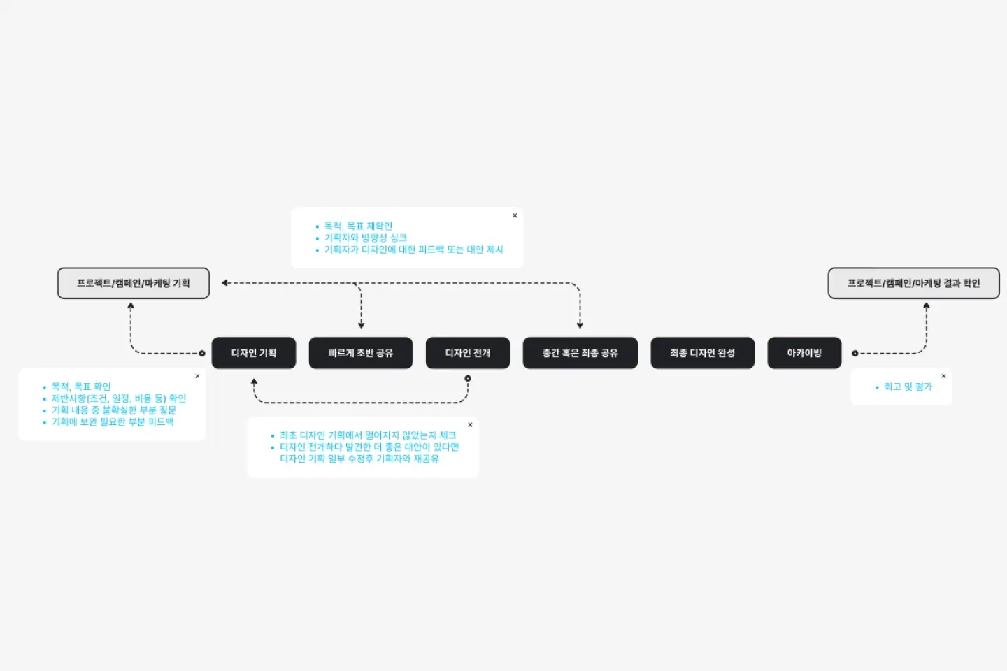 콜로소 100강사전 클래스 구성