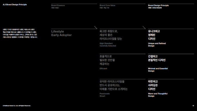 ImageSlide디자인원칙