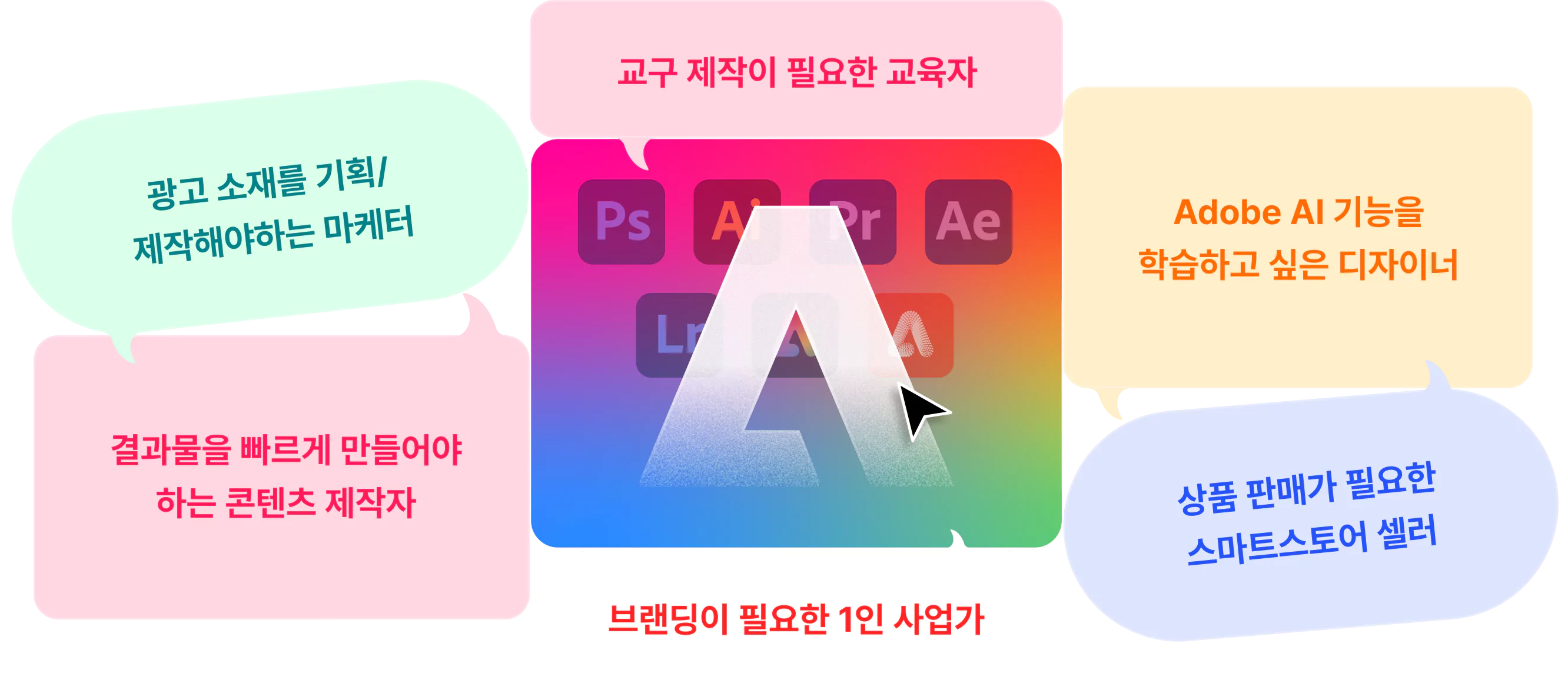 광고 소재를 기획해야하는 마케터, 광고 소재를 제작해야하는 마케터, 교구 제작이 필요한 교육자, Adobe AI 기능을 학습하고 싶은 디자이너, 상품 판매가 필요한 스마트스토어 셀러, 브랜딩이 필요한 1인 사업가, 결과물을 빠르게 만들어야하는 콘텐츠 제작자
