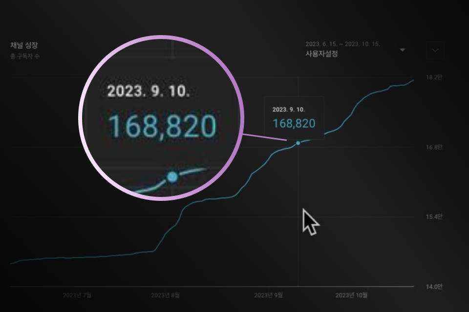  콜로소 르와지르 베이킹 클래스 이벤트