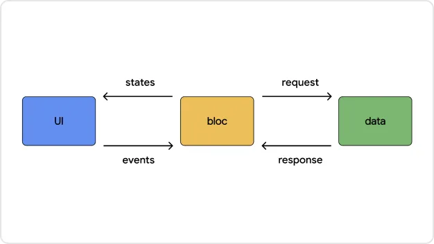 ImageSlide<b>② 상태관리</b>