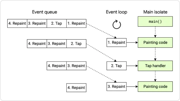 ImageSlide<b>⑦ Concurrency</b>