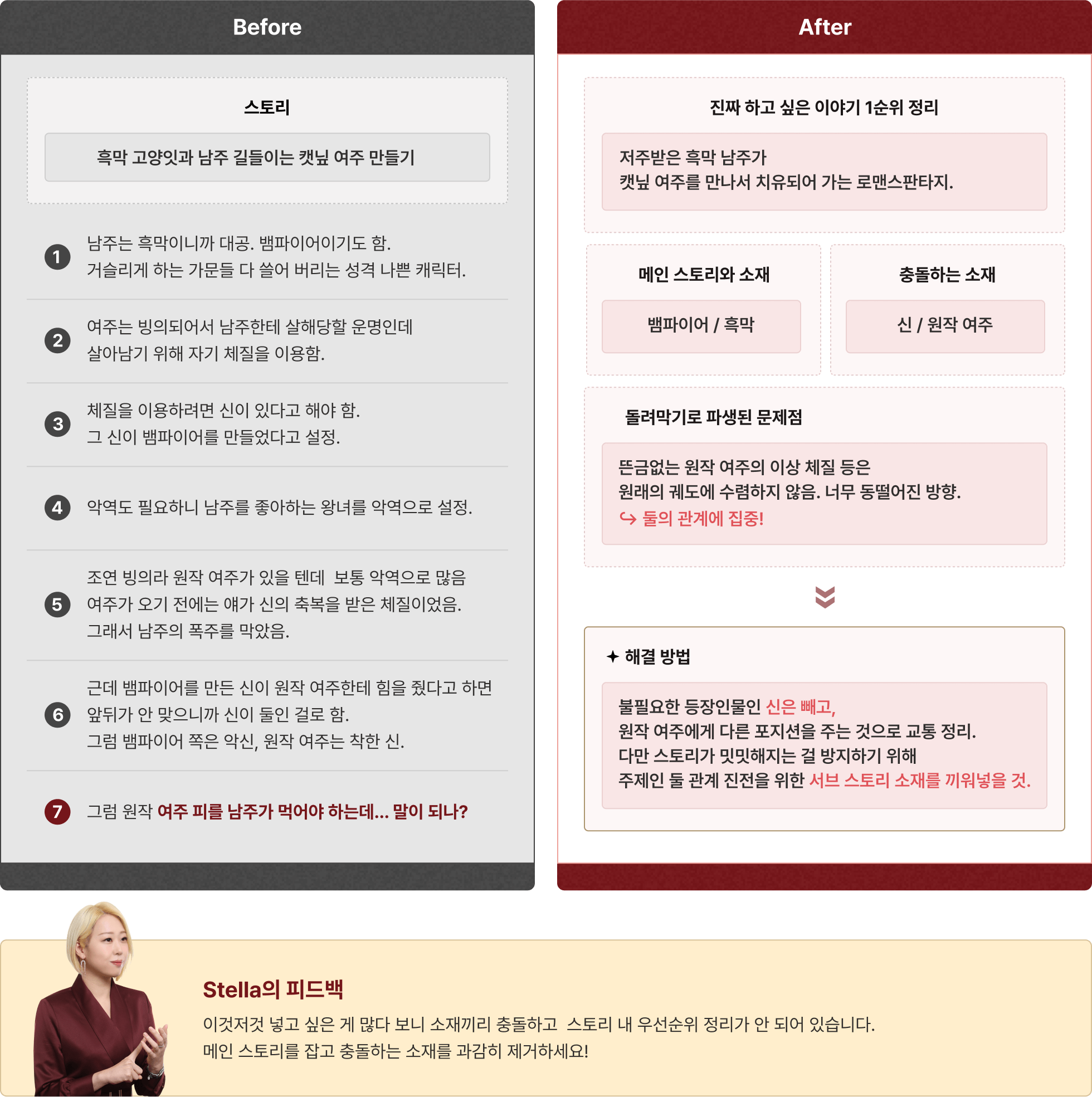 로맨스웹소설, 웹소설강의, 웹소설작가, 웹소설편집자, 스텔라, 웹소설스텔라, 스텔라강의, 로맨스장르, 네이버시리즈, 카카오페이지, 리디북스, 조아라, 웹소설작법스킬, 로맨스판타지, 현대로맨스, BL