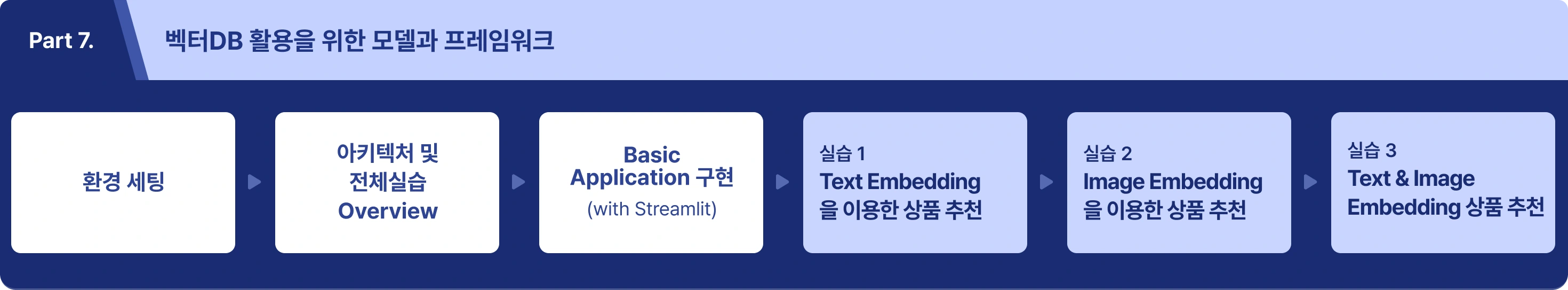 벡터DB 활용을 위한 모델과 프레임워크