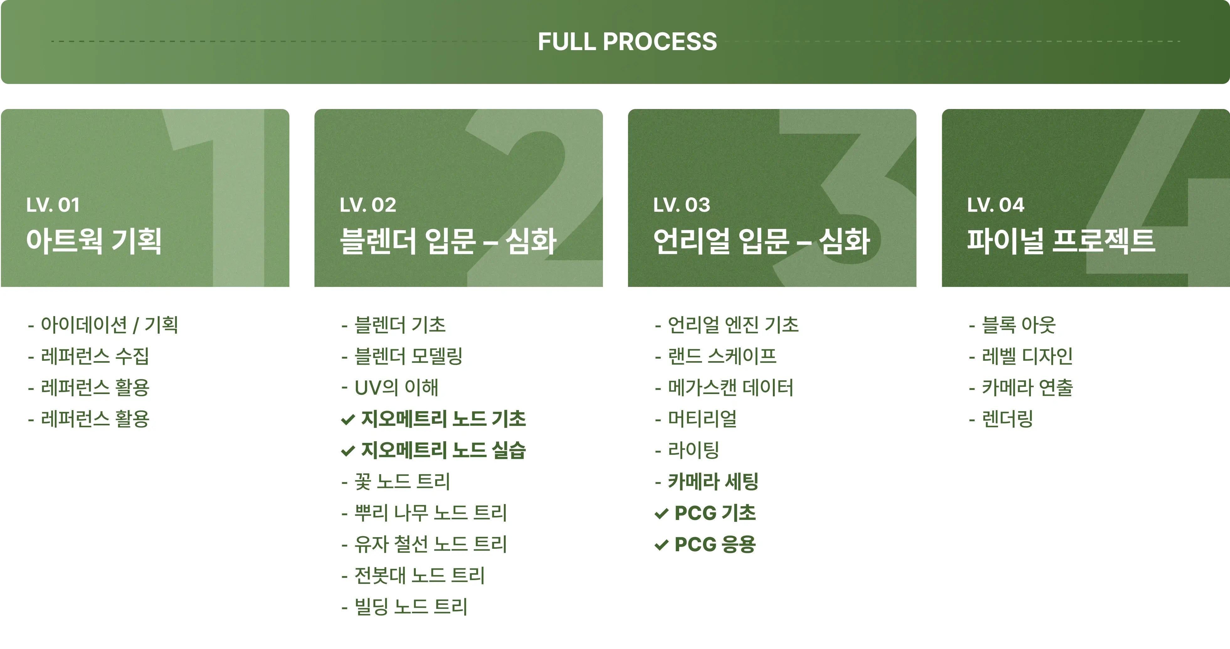 블렌더, 언리얼 엔진, 다빈치, PCG, 노드 트리, 블록 아웃, 레벨 디자인, 렌더링