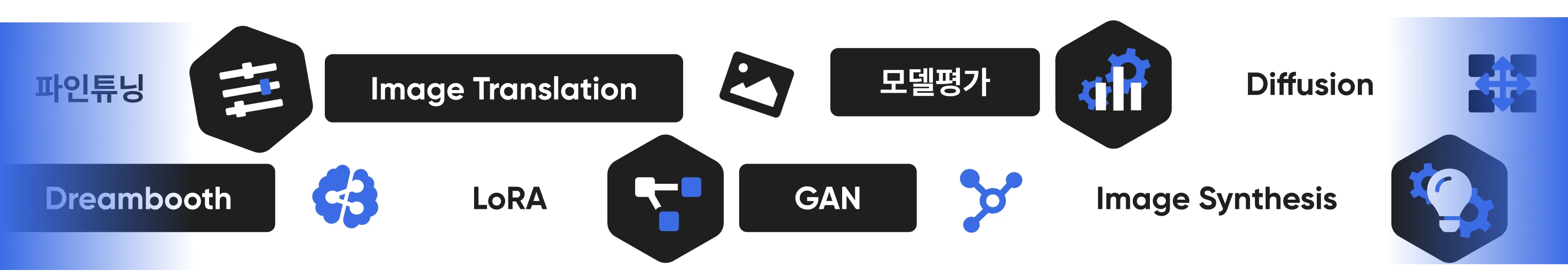 딥러닝