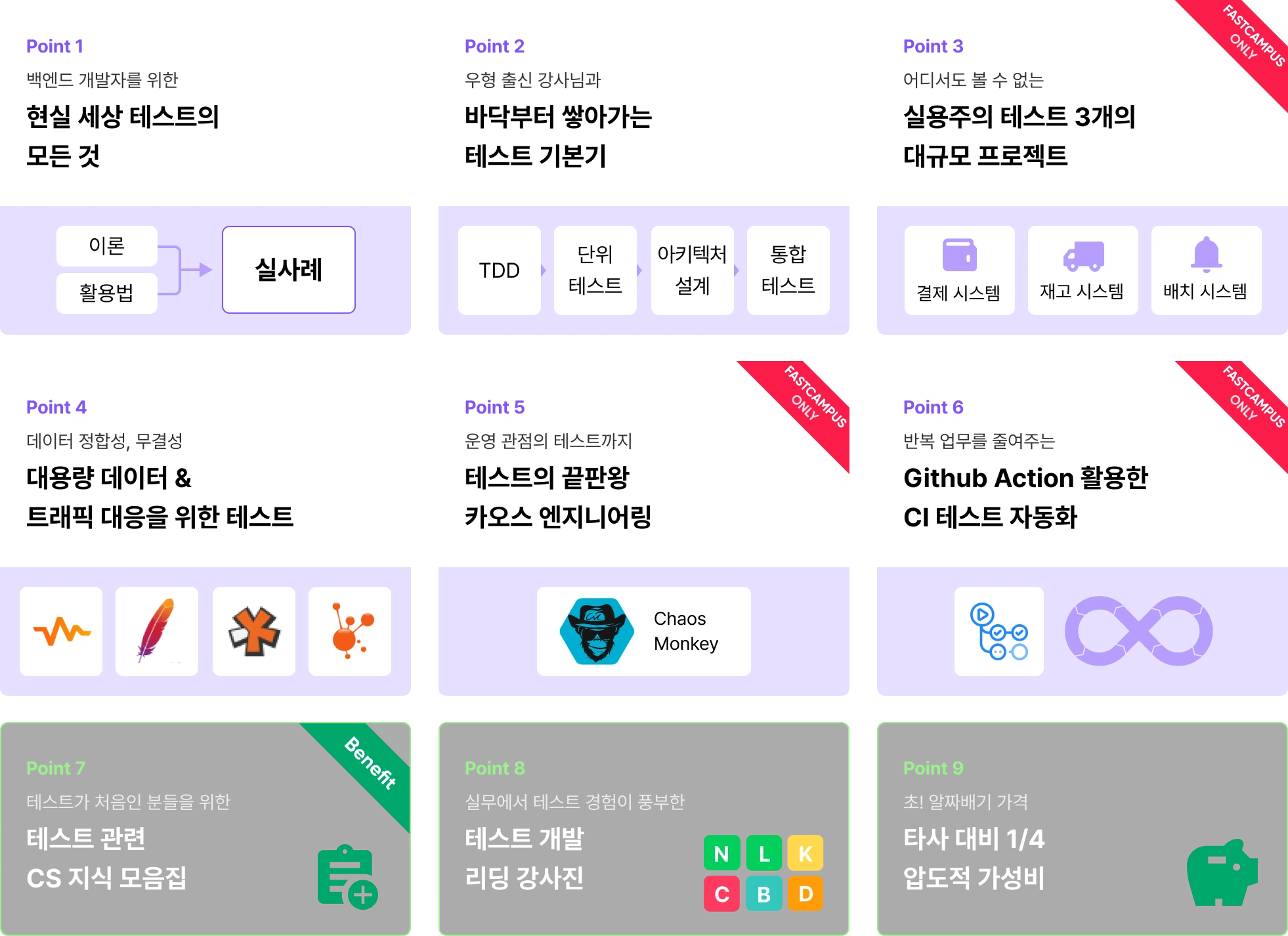 백엔드, 백엔드 개발자, 이론, 활용법, 실사례 프로젝트, 우형 출신, 우아한 형제들, TDD, 단위테스트, 아키텍처 설계, 통합테스트, 결제 시스템, 재고 시스템, 배치 시스템, 대용량 데이터, 트래픽 대응, 데이터 정합성, 데이터 무결성, 카오스 엔지니어링, 카오스몽키, CI 테스트 자동화, Github Action