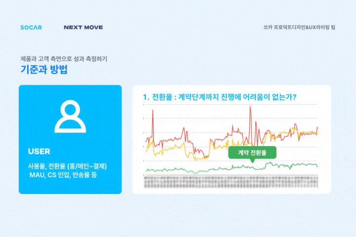 콜로소 100강사전 강의 예제