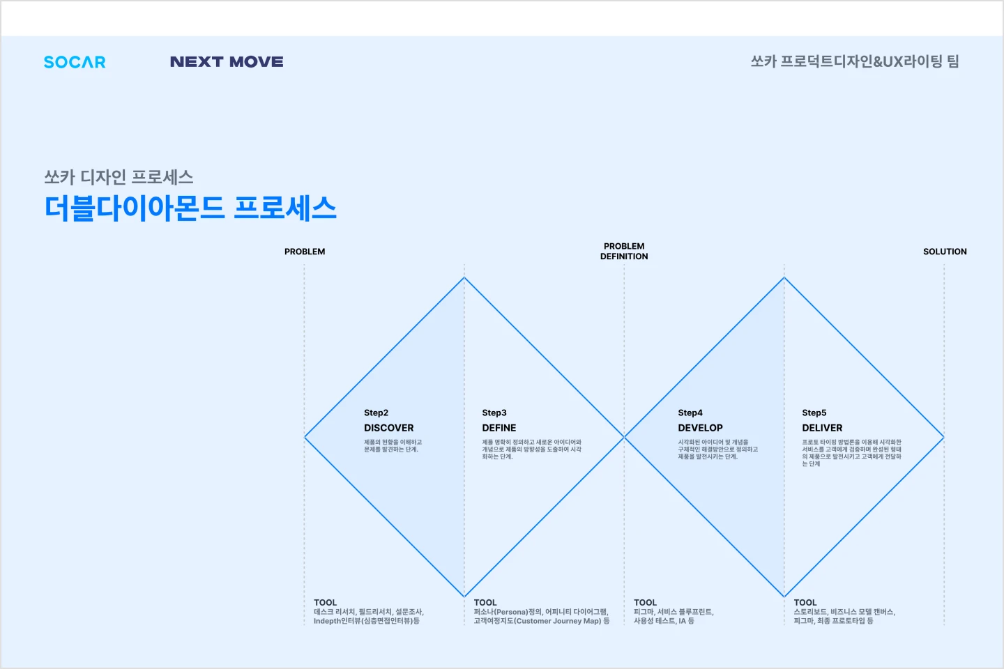 콜로소 100강사전 클래스 구성