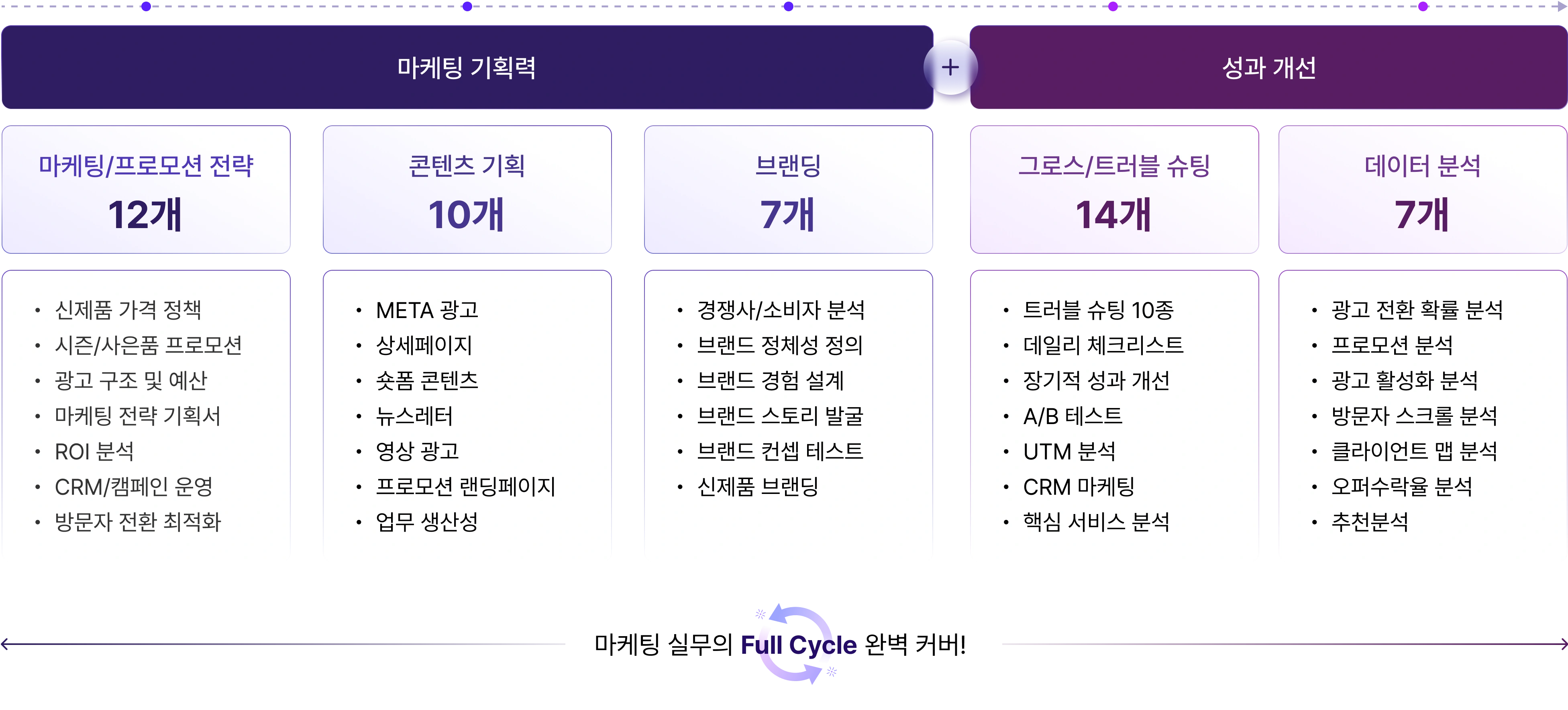 디지털마케팅,마케팅강의,마케터강의, 사수없는 마케터, 마케터커리어, SNS팔로워 늘리기, 매출 올리기, 마케팅 트렌드