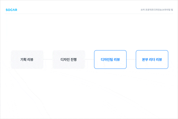 콜로소 100강사전 강의 예제