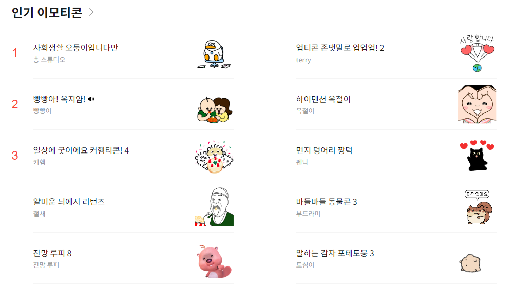  카카오톡 이모티콘은 2011년 11월 처음 선보인 이후 약 12년 동안 60만 개에 달하는 수량이 출시됐습니다.