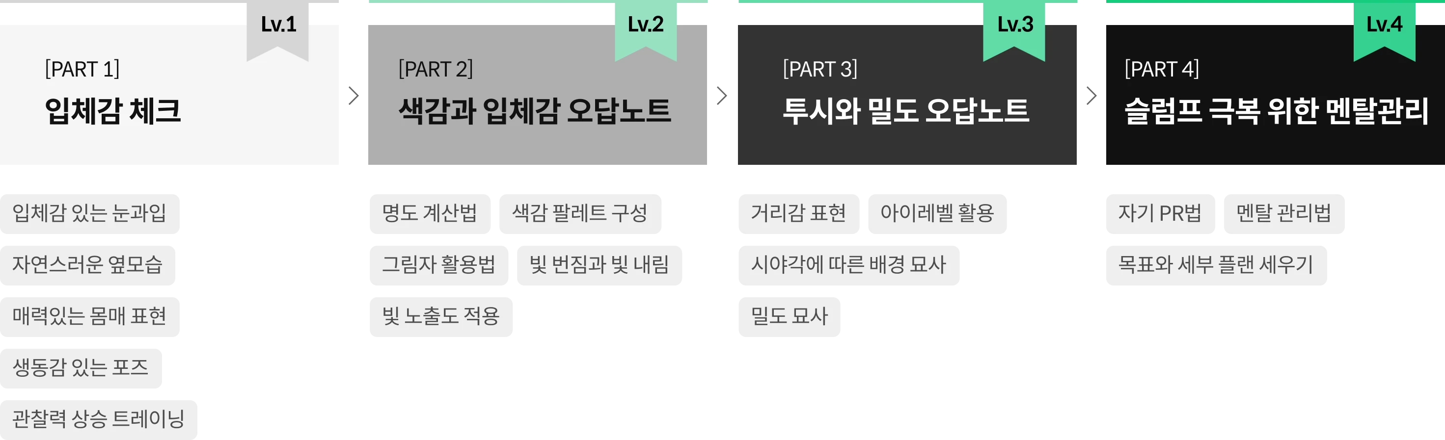 블렌더 100강 사전 로드맵