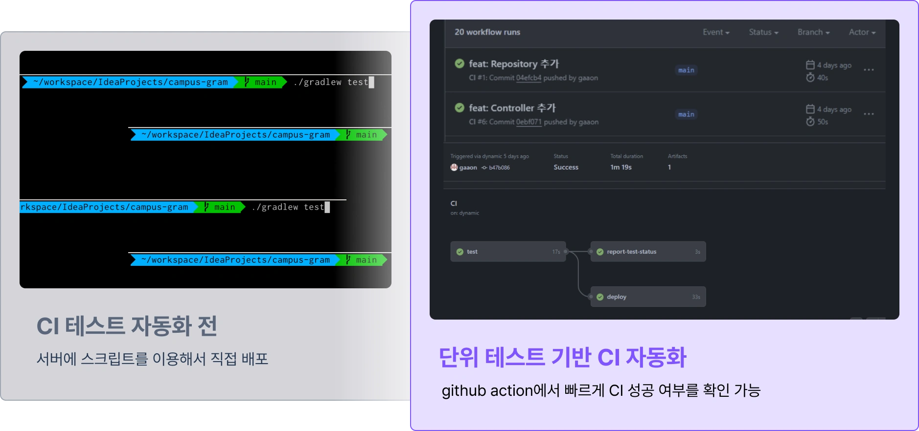 CI 테스트 자동화, 단위 테스트 기반 CI 자동화, 스크립트 배포, Github action, CI 성공 여부 확인