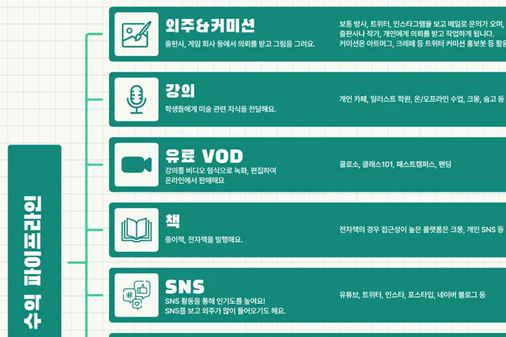 콜로소일러스트레이터 건망 강의 소개