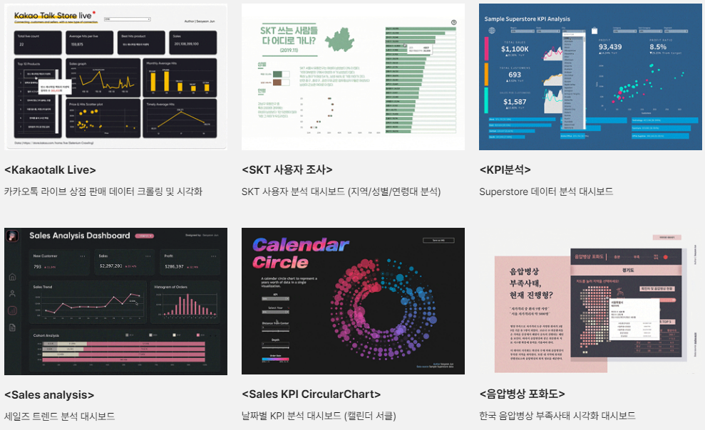 데이터 분석가는 복잡한 데이터를 쉽게 요약하고 시각화하는 능력이 필요합니다. Tableau, PowerBI와 같은 시각화 툴을 사용하여 다양한 차트를 그리며, Amplitude와 같은 최신 도구도 활용할 수 있어야 합니다.