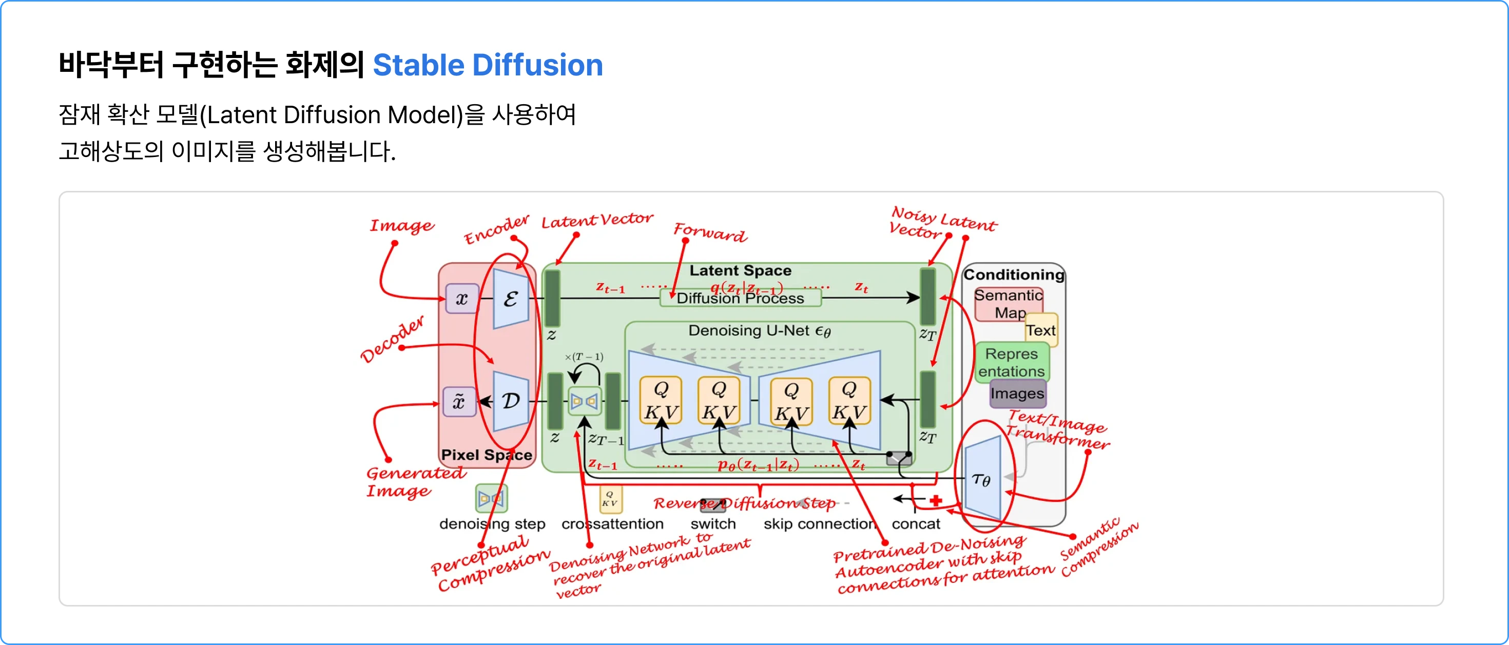 stable diffusion