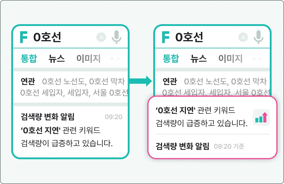 ImageSlide<b>04. 특정 키워드 등록시 알람을 받는 기능 구현</b>