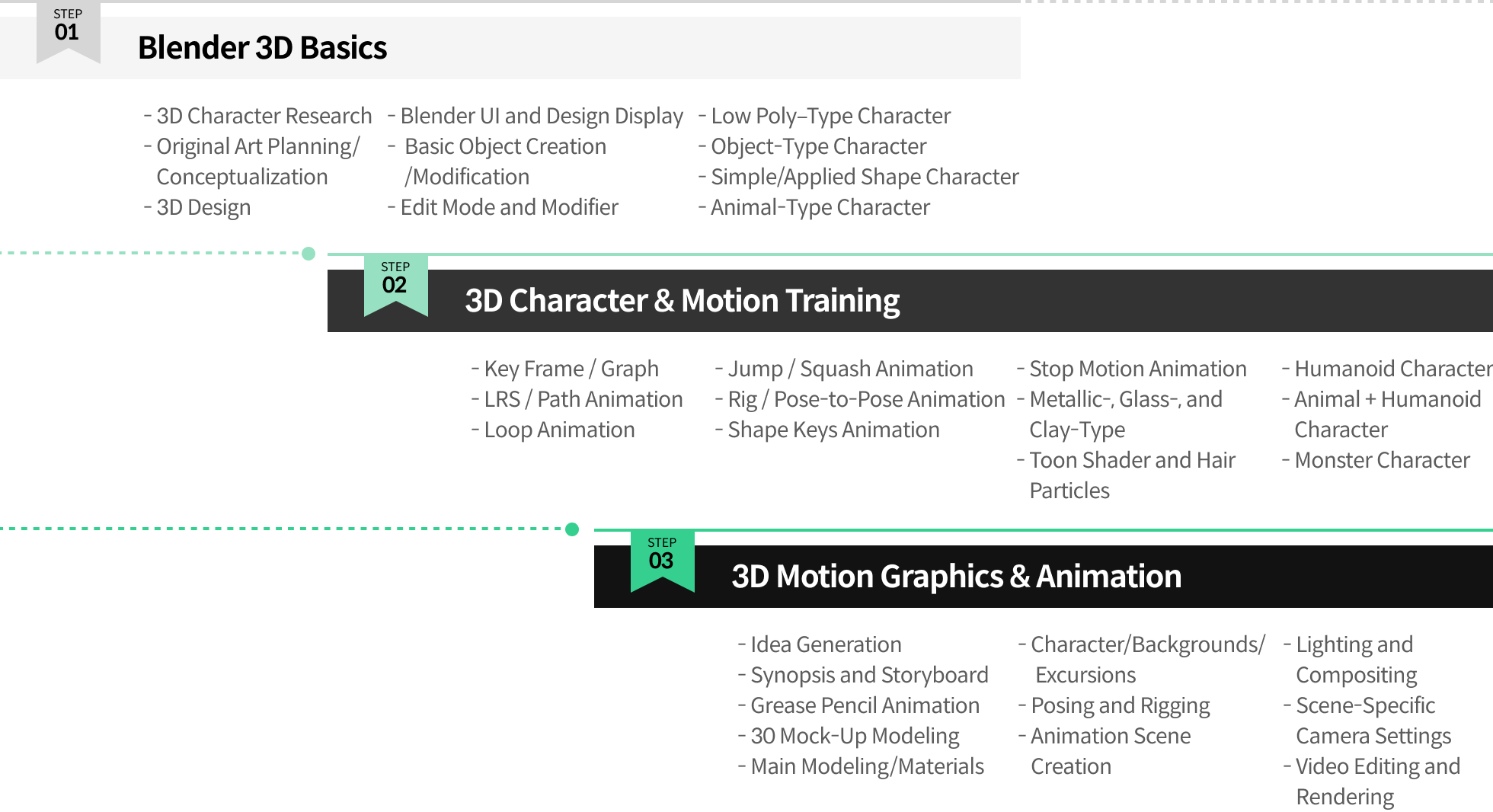 3D Artist Dalbum Roadmap