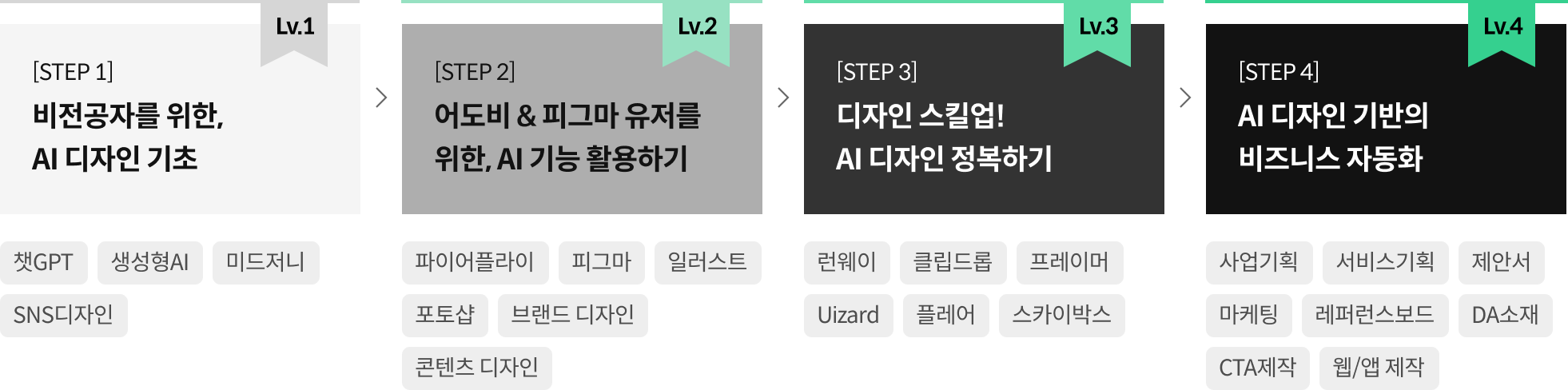 블렌더 100강 사전 로드맵