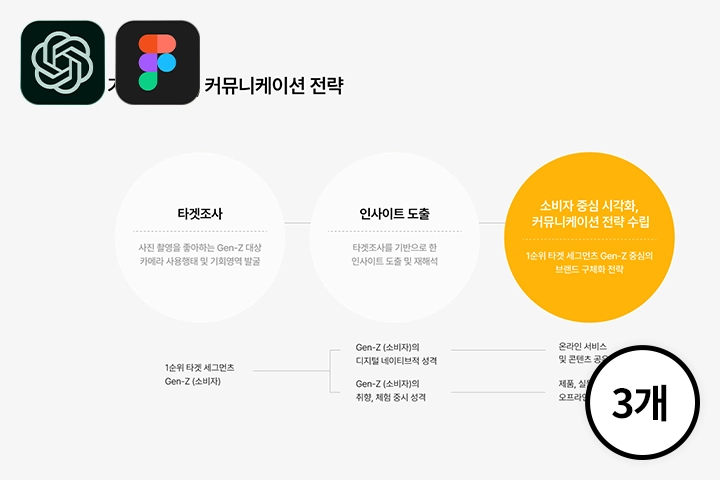 콜로소 100강사전 강의 예제