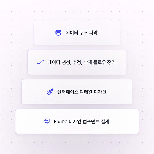 콜로소 100강사전 클래스 구성