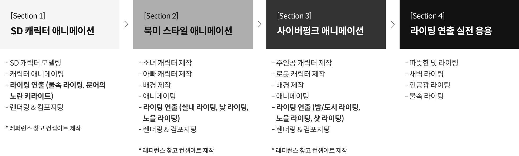 콜로소 잴로 영상디자인 로드맵