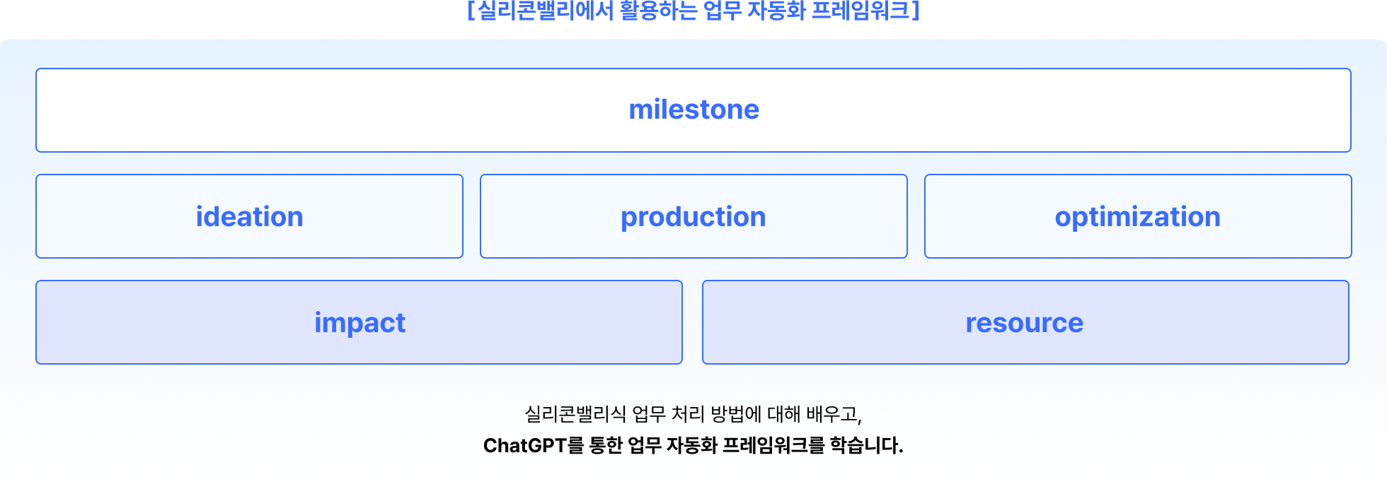 ChatGPT, 챗지피티, 챗GPT, 커리어해커, 커리어해커 알렉스, 안상현, M사, 수석 개발자, 실리콘밸리, 상위 1%, ChatGPT 활용, ChatGPT 업무자동화, AI, 인공지능, 언어모델, 구글, IBM, 메타, 윈도우, AWS, IT, 유튜버 알렉스, 연봉 8억, 커리어끝판왕, 커리어 해킹, 페이스북, ChatGPT 가이드, ChatGPT 실전 업무 자동화, 실리콘밸리 버전, GPTs, 프롬프트 질문, 답변 퀄리티, 리더, 실리콘밸리 업무 자동화 프레임워크