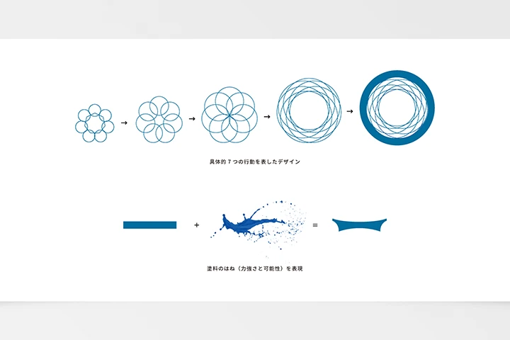Coloso Art Director. Naito Shuichi  講座のポイント