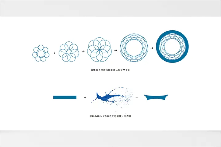 Coloso Art Director. Naito Shuichi  講座内容