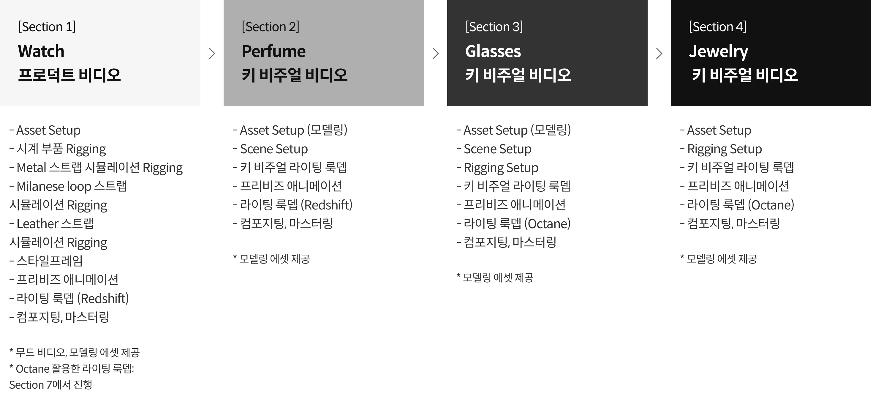블렌더 100강 사전 로드맵