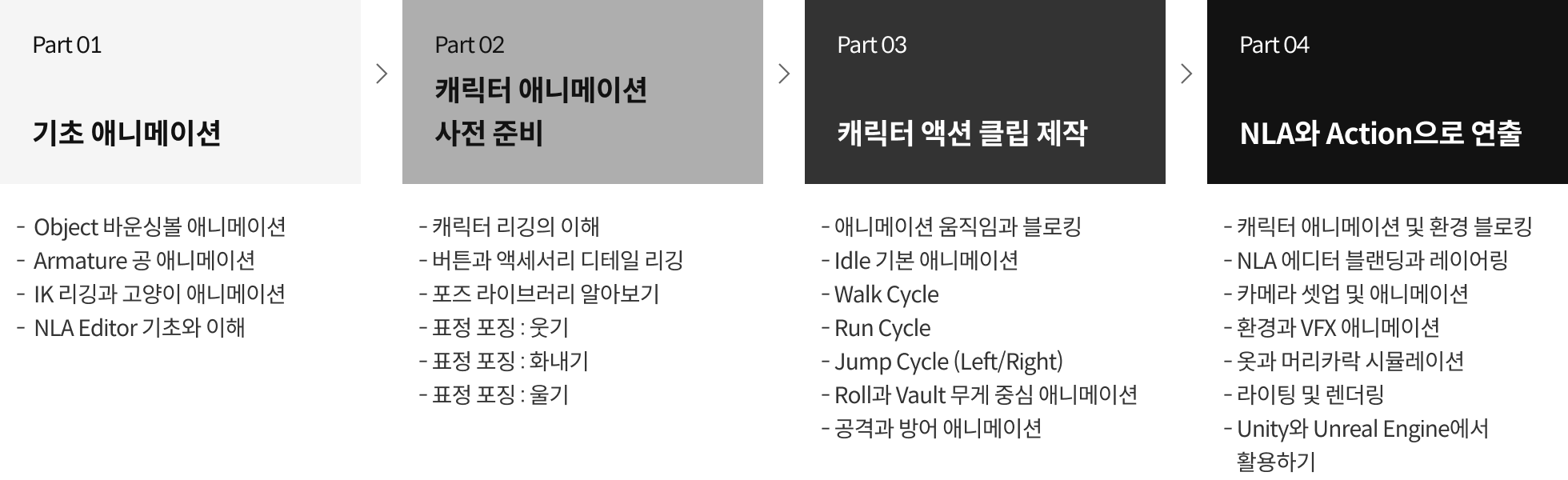 블렌더 100강 사전 로드맵