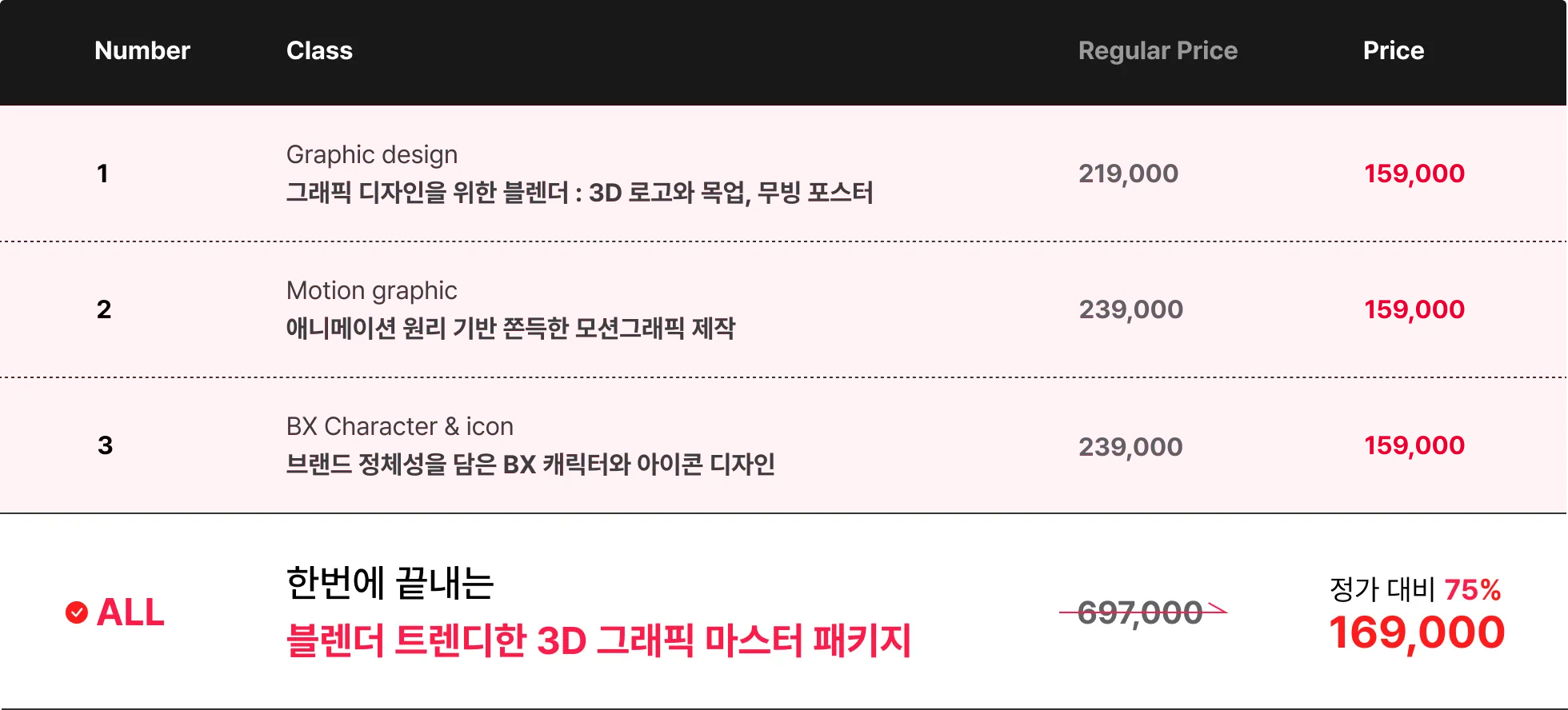 블렌더,그래픽디자인,모션그래픽,BX캐릭터,아이콘디자인, 3D디자인