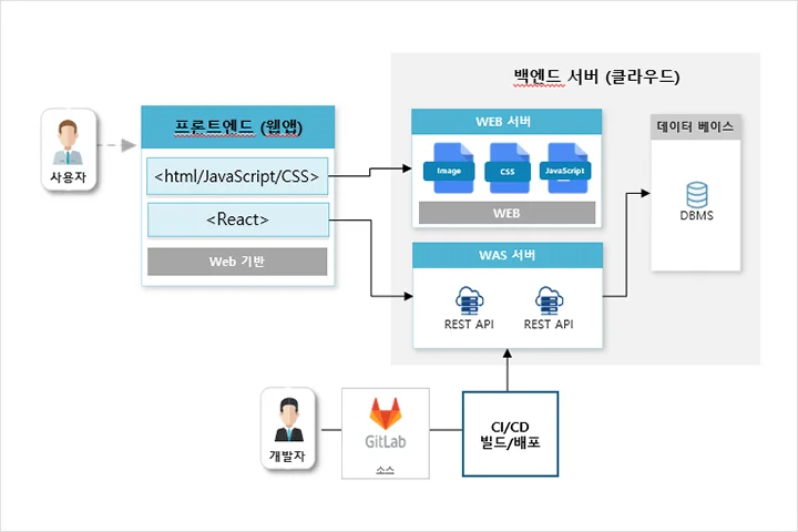 기술노트 알렉 강의 예제