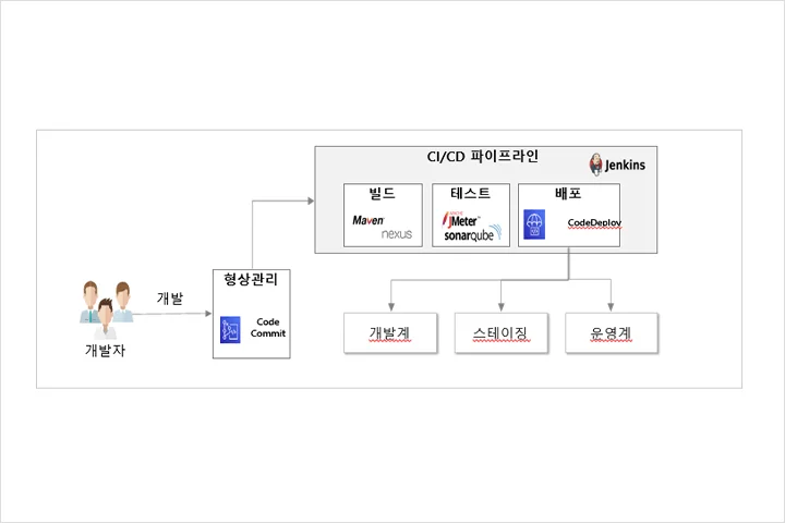 기술노트 알렉 강의 예제