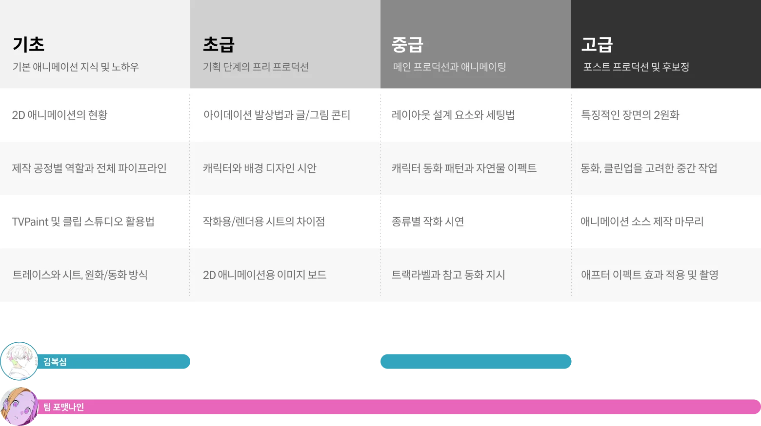 콜로소 일러스트 로드맵