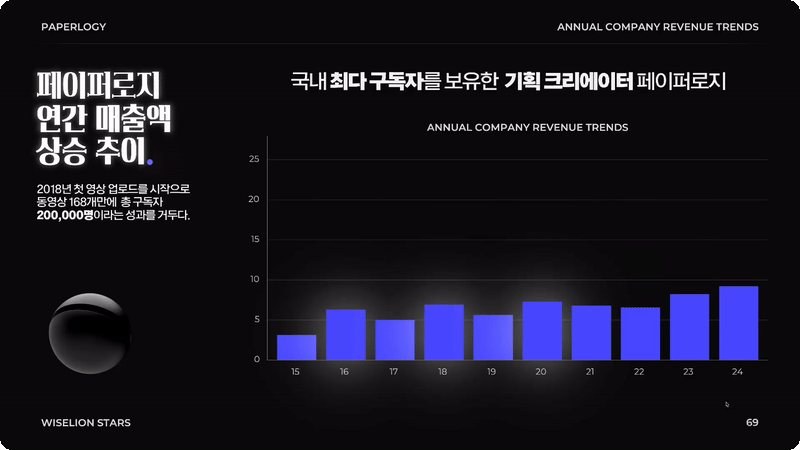ImageSlide<span class="imgTitle">04. 자동 생성하는 차트, 인사이트, 발표 멘트</span>
