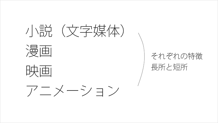 Coloso アニメーション監督 山下清悟