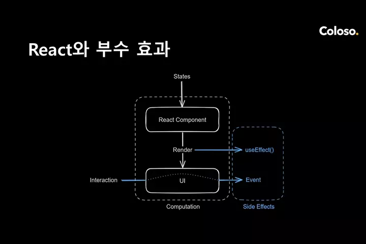 프로그래밍 통합 VOD 강의 예제