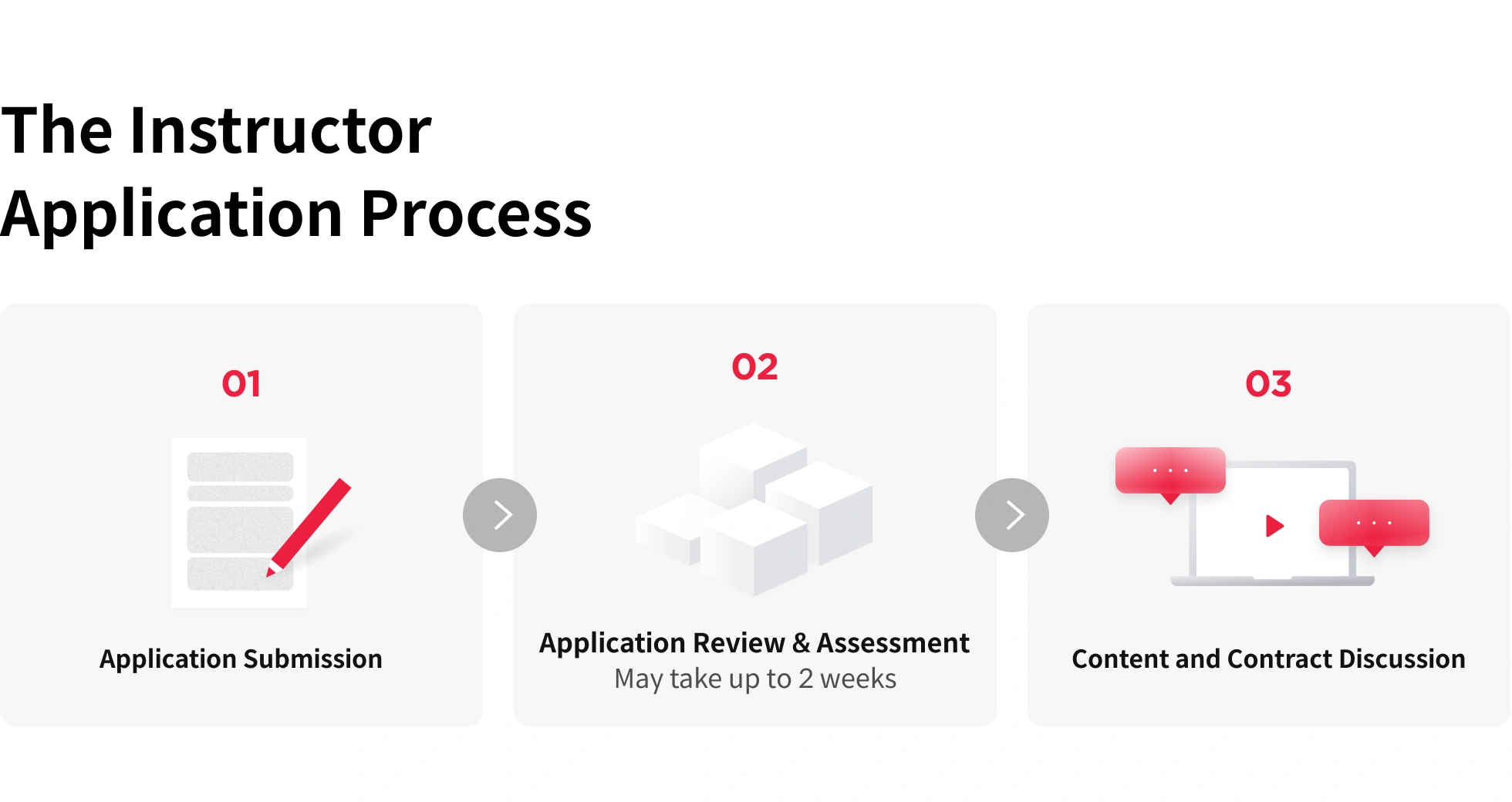 The Instructor  Application Process
