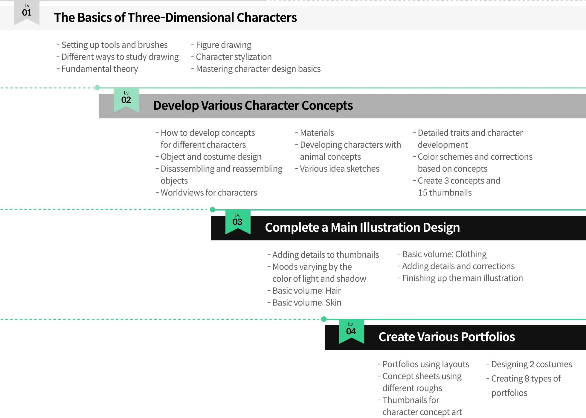 Coloso DOKSA Roadmap