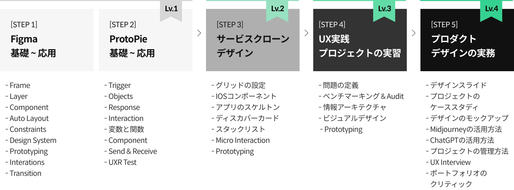 UI/UXデザイナー Gilbert Han