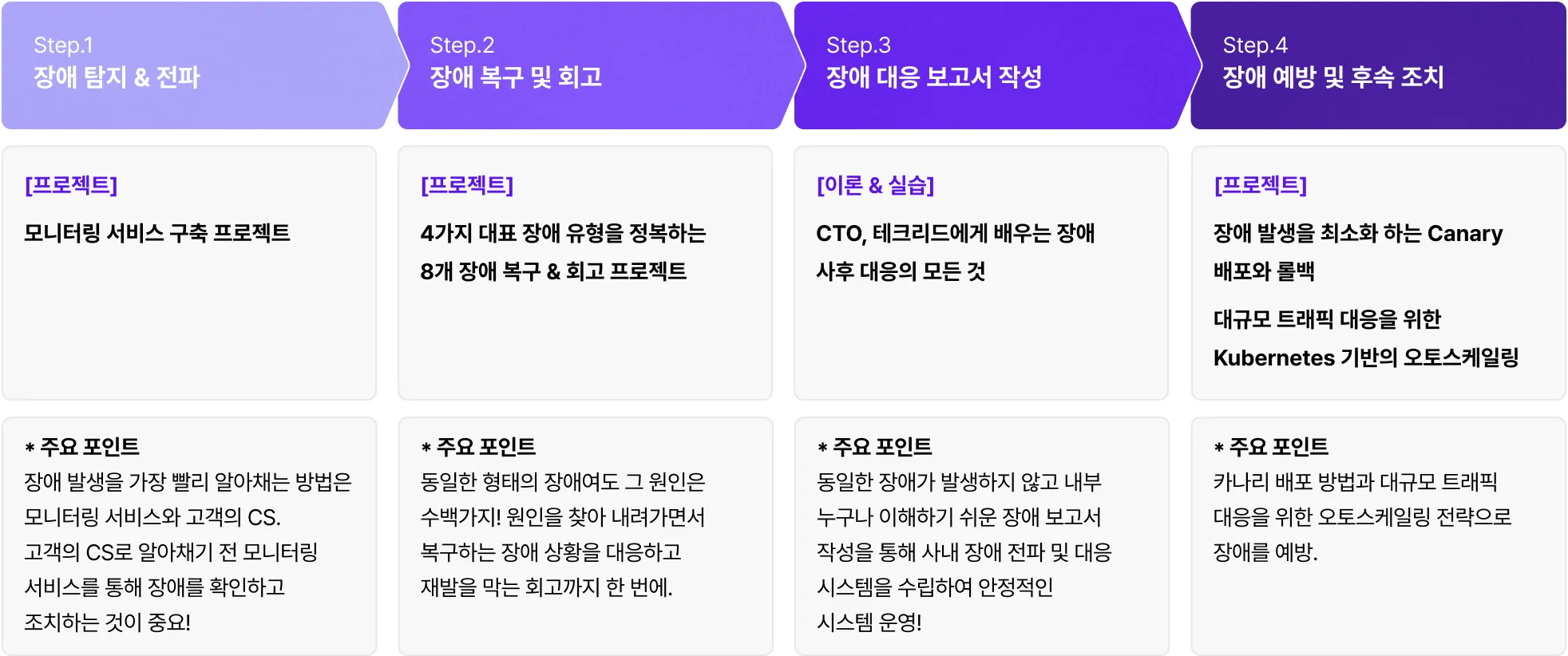 쿠버네티스, 오토스케일링, 트래픽과부화, 서버다운, 카나리배포