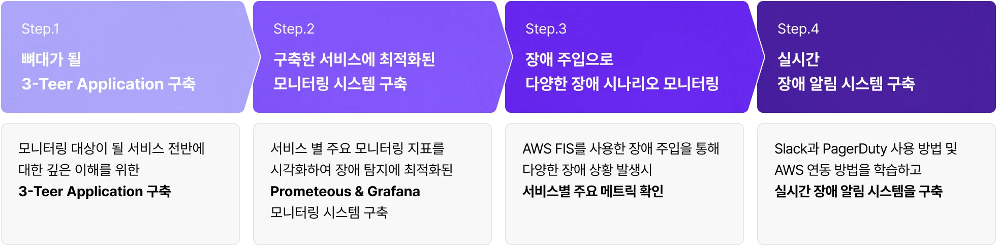 그라파나, 프로메테우스, EC2, ECK, 장애알림시스템, 장애모니터링시스템