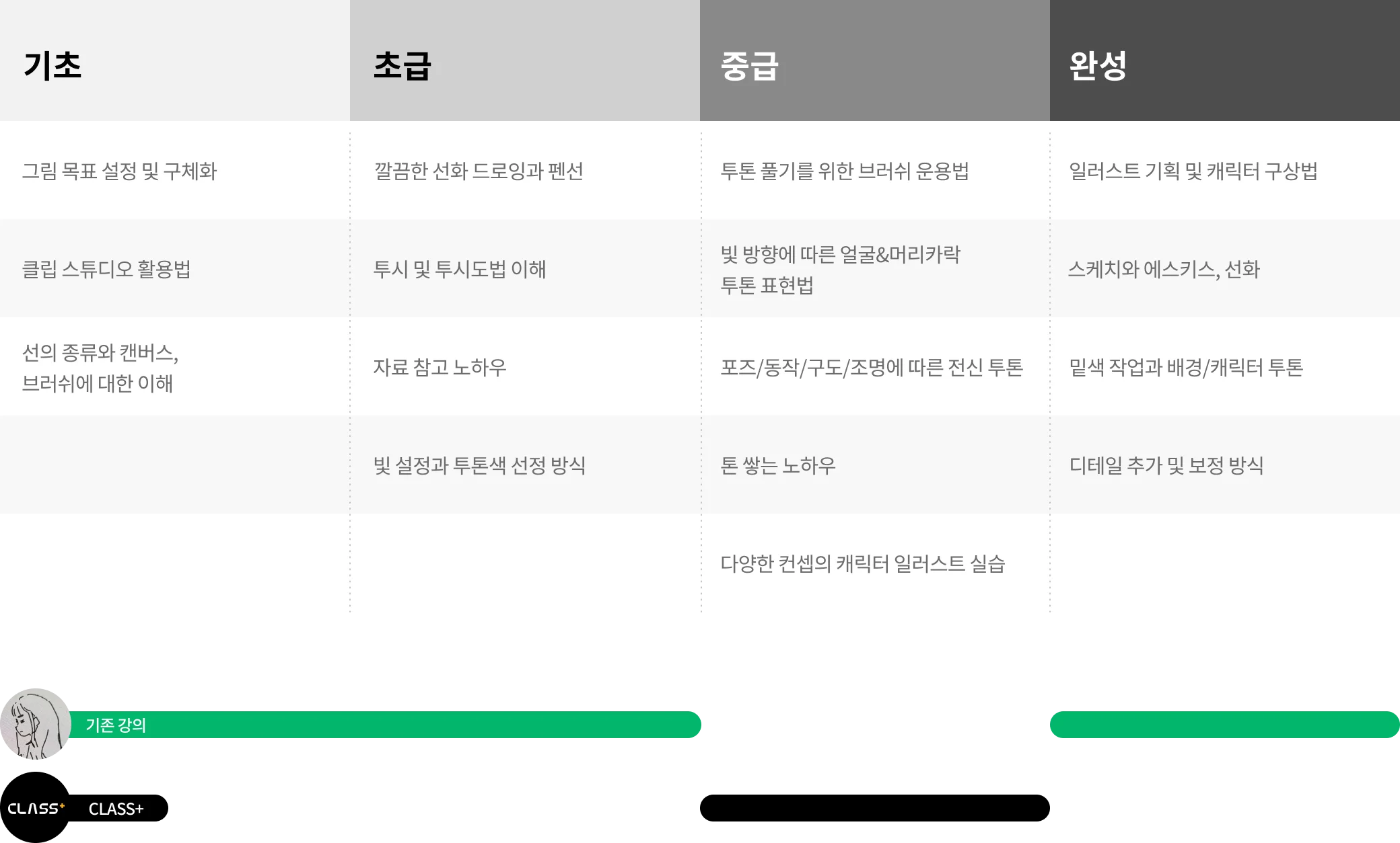 콜로소 일러스트 로드맵