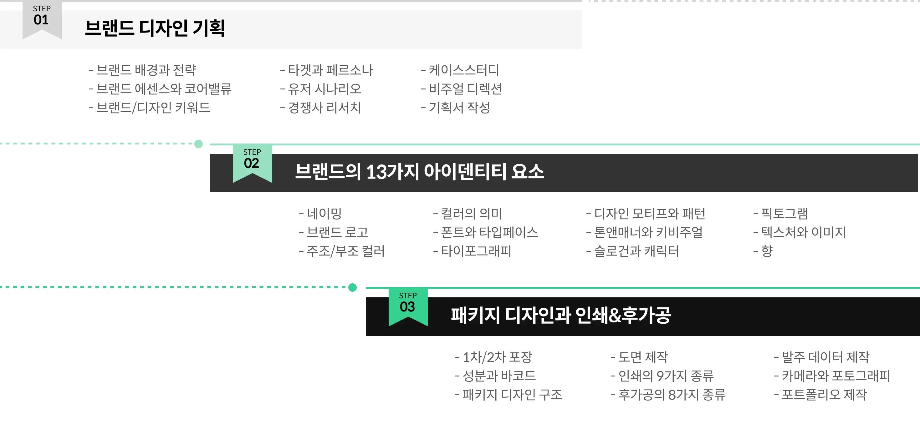 크리에이티브 디렉터 디고디원찬 사전 로드맵