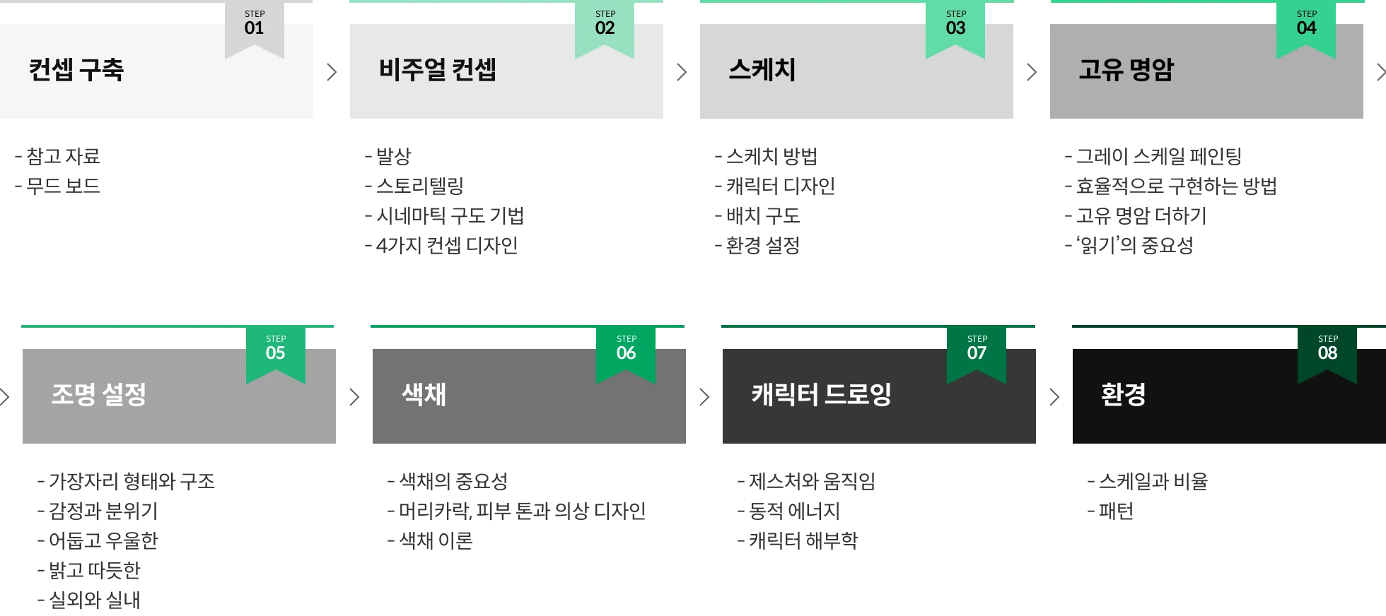 일러스트레이터, Guweiz 로드맵