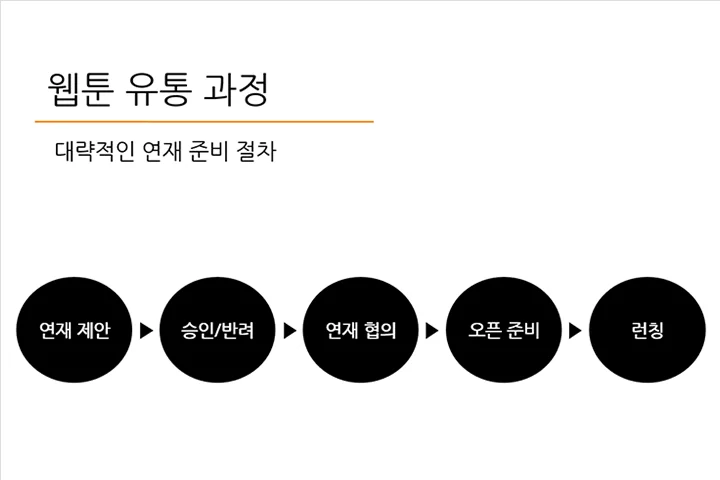 콜로소 100강사전 강의 예제