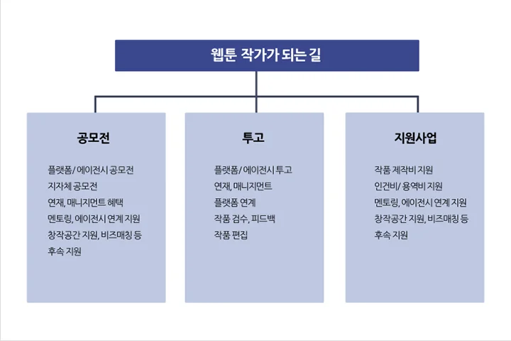 콜로소 100강사전 강의 예제