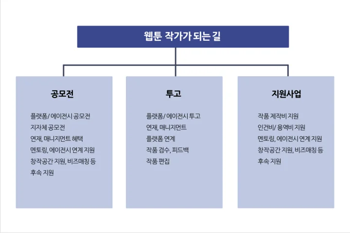 콜로소 100강사전 클래스 구성